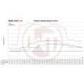 Competition Intercooler Kit Wagner Tuning for Audi RS6 C6 4F-4