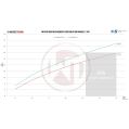 Competeting Intercooler Kit Wagner Tuning for Ford Ranger 2,2TDCi-6