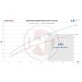 Competition Intercooler Kit Wagner Tuning for Ford Fiesta St MK8-6
