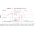 Competition Intercooler Kit Wagner Tuning for Ford Fiesta St MK8-5