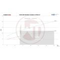Competition Intercooler Kit Wagner Tuning for Kia (Pro)Ceed Forte Hyundai Elantra Veloster-7