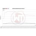 Competition Intercooler Kit Wagner Tuning for Kia (Pro)Ceed Forte Hyundai Elantra Veloster-6