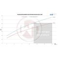 Performance Intercooler Kit Wagner Tuning for Mercedes Benz C / E / GLC 43 AMG-6