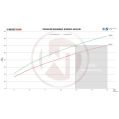 Performance Intercooler Kit Wagner Tuning for Audi RS4 B9 RS5 F5-6