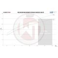 Performance Intercooler Kit Wagner Tuning for Mercedes C190 AMG GT-7