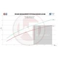 Performance Intercooler Kit incl. Air Intake System Wagner Tuning for Mercedes CLA 35 AMG-7