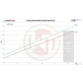 Comp. Intercooler Kit with Charge Pipe ACC-modul Wagner Tuning for BMW M 135i-7
