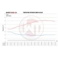 Comp. Intercooler Kit with Charge Pipe ACC-modul Wagner Tuning for BMW M 135i-6