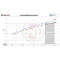 Performance Intercooler Kit Waner Tuning for Audi S8 D4 4.0 BiTurbo-6