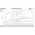 Performance Intercooler Kit Waner Tuning for Audi S8 D4 4.0 BiTurbo-5