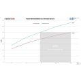 Comp. Intercooler Kit EVOX with Charge Pipe Wagner Tuning for Audi RS3 8Y 2.5 TFSI-6