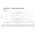 Performance Intercooler Kit Standard Bumper Wagner Tuning for Porsche 992 Carrera-5