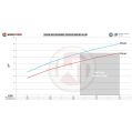 Performance Intercooler Kit Wagner Tuning for Mercedes G 63 AMG-7