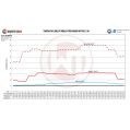 Perf. Intercooler Kit Wagner Tuning for Ford Ranger MK4 2.0 TDCI Ecoblue-4