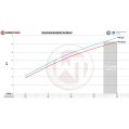 Boostpipe-Kit Wagner Tuning for S56 Engine BWM M3 G80 Limousine (Competition)-4