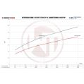 Downpipe Kit Wagner Tuning for BMW E82 E90 N55 Motor 200CPSI-4