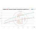 Downpipe Wagner Tuning for VW Golf 7GTI 200CPSI catalyst VAG 1,8-2,0TSI-6