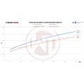 Downpipe Kit Wagner Tuning for BMW M3/M4 F80/82/83 200CPSI EU6-5
