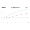Downpipe kit Wagner Tuning for Mercedes AMG (CL)A 45 AMG-6