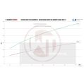 Downpipe Kit Wagner Tuning for Subaru WRX STI 07-18 300CPSI EU6-2