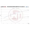 Downpipe Kit Wagner Tuning for Audi TTRS 8S & RS3 8V-2