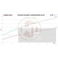 Downpipe Kit Wagner Tuning for Audi S4 B9 / S5 F5 300CPSI EU6-6