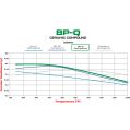 Brake Pads Wilwood 150-Q-10120K BP-Q Compound Street Performance / Racing Pads .755-4