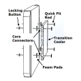 Davies Craig DC0579 Quick Fit Kit for Fans and Trans Oil Coolers-2