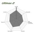 DPX2434 Brake Pads ULTIMAX2 EBC Brakes for Volkswagen California T6.1 Caravelle T6.1 Volkswagen COMMERCIAL Transporter Kombi/Camper T6.1-6