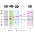 Nuke Performance Radiator Caps Type-A 1.3 Bar 18.9 PSI-3