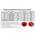 Blow off Valve Spring Tial Sport Q and QR Series Yellow-2