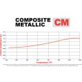 Brake Pads Wilwood 150-15756K CM Composite Metallic 9115 Power Sports Industrial Pads .57-3