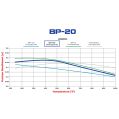 Brake Pads Wilwood 150-20-6812K BP-20 6812 Street Performance Racing Pads .49-4