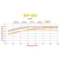 Brake Pads Wilwood 150-28-6211K BP-28 6211 High-Temperature Racing Pads .44-4