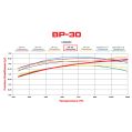 Brake Pads Wilwood 150-30-7816K High-Temperature Racing Pads .60 PB-30-4