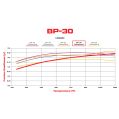 Brake Pads Wilwood 150-30-D0731K BP-30 D731 High-Temperature Racing Pads .57-4