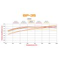 Brake Pads Wilwood 150-35-6617K BP-35 6617 Street Performance Racing Pads .67-4