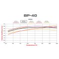 Brake Pads Wilwood 150-40-7420K-B BP-40 7420 High-Temperature Racing Pads .80 Bedded-In-4