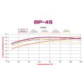 Brake Pads Wilwood 150-45-6617K BP-45 6617 High-Temperature Racing Pads .67-4