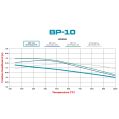 Brake Pads Wilwood 150-8813K BP-10 7912 Street Performance Racing Pads .49-4