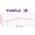 Brake Pads Wilwood 150-9766K Purple 6812 Medium Temperature Racing Pads .49-4