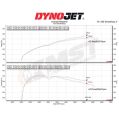 Intake Induction Air Filter Kit MST Performance for Volvo S60 2.0 T5 DRIVe-4