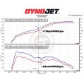 Intake Induction Air Filter Kit MST Performance for Kia Stinger CK 2.0 T-GDI-7