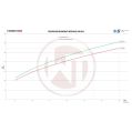 Competition Intercooler Kit Wagner Tuning Audi S4 B9/S5 F5 US-model-2