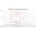 Competition Intercooler Kit Wagner Tuning Toyota GR Yaris-2