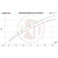 Competition Intercooler Wagner Tuning EVO3.X Audi TTRS 8S +600km-6