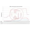 Competition Intercooler Wagner Tuning EVO3.X Audi TTRS 8S +600km-7