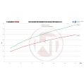 Competition Intercooler Wagner Tuning Mitsubishi EVO X 2,5