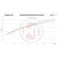 Competition Zestaw Intercoolera Wagner Tuning Ford Focus RS MK3-3