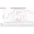 Competition Zestaw Intercoolera Wagner Tuning Ford Focus RS MK3-4